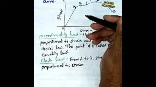 BAHAVIOUR OF WIRE  BY INCREASE OF LOAD || Inter 1st year physics || RK