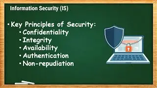 Key Principles of Security | IS - 1.1