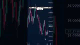 Silver shine #youtubeshorts #silver #silverinvestment