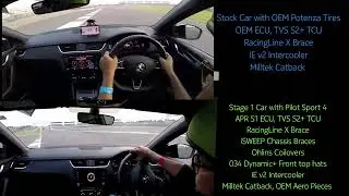 @BuddhCircuit Laptime comparison - stock'ish RS245 vs Stage 1 + Handling Mods.