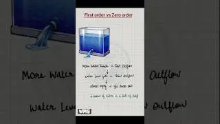 Pharmacokinetics: First order vs Zero order drug elimination