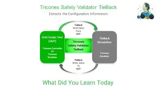 EP2 - TSV TieBack: Extracts the Configuration Information