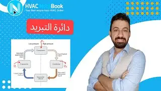 How Refrigeration Cycle Works