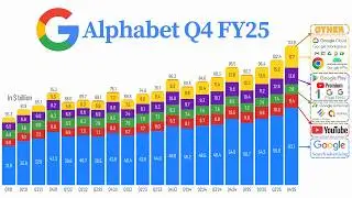Alphabet (GOOGL) Q4 2025 Results: AI Efficiency, Cloud Backlog & the 2026 CapEx Bet