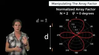 Manipulating the Array Factor — Lesson 4
