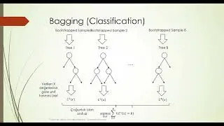 Ensemble Metodları: Bagging Boosting Random Forests Algoritmaları Türkçe