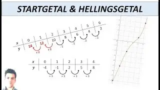 Startgetal en hellingsgetal uit een tabel halen