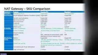 StandardV2 NAT Gateway and StandardV2 public IPs (Preview)
