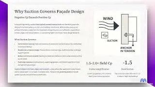 Orientation as a wind boundary condition for facade design
