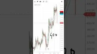 NIIT LTD SHARE TARGET AND STOPLOSS #shorts
