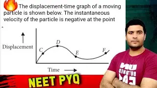 The displacement-time graph of moving particle is shown below | NEET PYQ.