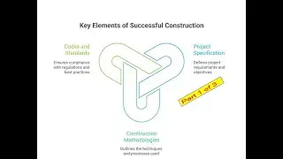 NEED TO FAMILIARIZE -- PROJECT SPECIFICATION , CODES AND STANDARDS - MECHANICAL PART 1
