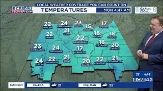 AM Weather 02/02/26