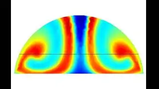 Droplet Based Chaotic Mixing using Marangoni Convection (Thermocapillary convection)