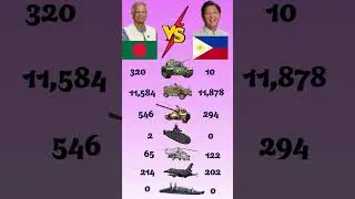 2025 Military Strength: Bangladesh vs Philippines 💥 #ytshorts #bangladesh #philippines