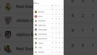 Spanish Laliga 2023/2024 Table League leaders Barcelona Week 8 September 29th 2023