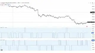 New Indicators MMI and DSI