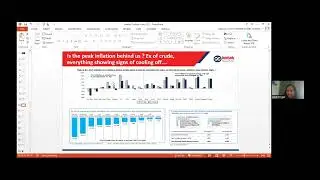 Riding the Market Volatility - Global and Indian Perspective