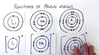 GCSE Chemistry Group 1 Alkali Metals