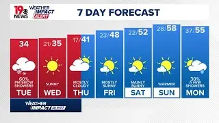 Snow forecast for South Carolina: Latest projects increase projected totals