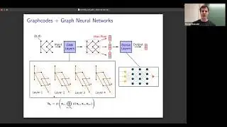 Florian Russold (07/16/2025): Learning from two-parameter persistent homology using graphcodes