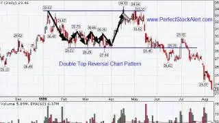 Double Top Reversal Chart Pattern