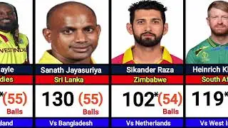 One Day Internationals Batting Records Fastest Hundreds