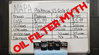 Oil filter myth & Napa platinum vs gold vs silver!