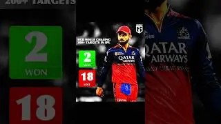 RCB Loss the Match 💔