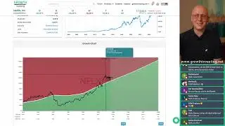 Aktienanalyse Live-  Netflix, Nemetschek, Autodesk, Adobe, BYD & mehr