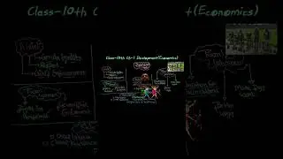 Class-10th Ch-1 Development(Economics)