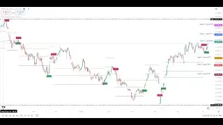 Zen Trader AI Swing Trading Indicator - Your New Swing Trading Companion!