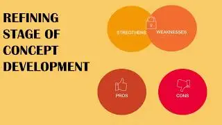 Business Concept Development: Refine