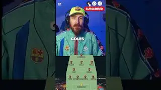 🚨 Previa BAR&Ccedil;A vs COPENHAGUE❕⚽ Opciones del BAR&Ccedil;A para entrar en el TOP 8❕🔥 #bar&ccedil;a #championsleague
