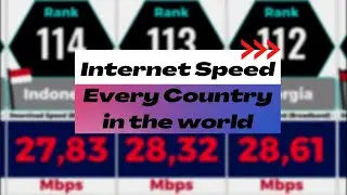 World Fastest Internet Speed 2022 Comparison (average broadband download speed)