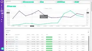 Amazon Advertising Analytics - Tutorial en Espa&ntilde;ol