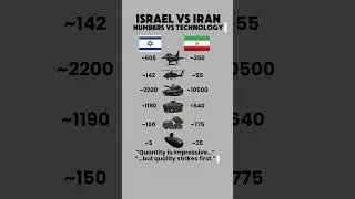 iran vs Israel defence system #viralvideo #unfrez #support #subscribemychannel #likeandsubscribe#war