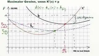 Betriebsoptimum, Betriebsminimum - erste Erklärungen!