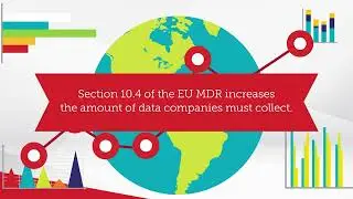 What is European Medical Device Regulation (EU MDR)