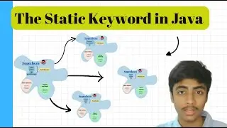 What does the Static Keyword in Java mean