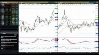 Gold, USD/JPY, Oil, Canadian dollar, EUR/CAD - From Trade With Precision - 3 May 2017