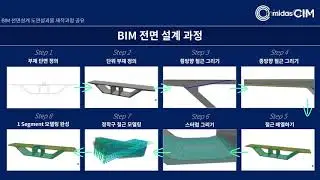 LOD 350 상세모델링 기반 BIM 전면설계