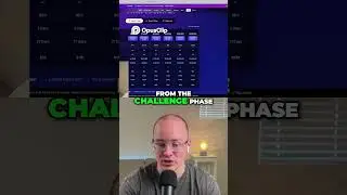 Prop Firm Bonus  15% Profit Share Challenge! #propfirmtrading #trading #forex #daytrading