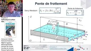 Chapitre 5 : Hydraulique &agrave; surface libre. 2-Pente de frottement