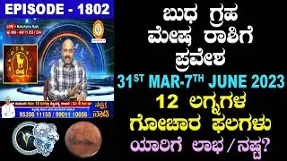 Mercury Transit in Aries on 31st March 2023 - Effects and Prediction of 12 Ascendants (Lagna)