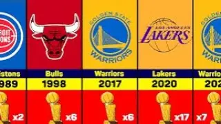 All NBA Champions by Year 1947-2025🏆