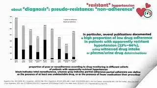 &ldquo;resistant&rdquo; hypertension | &ldquo;non-adherence&rdquo; pseudo-resistance | &ldquo;bitter pill&rdquo; to swallow (part two)