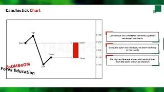 Chart Construction