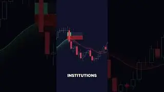 100% FREE Multi-Timeframe FVG Indicator (Editor's Pick)