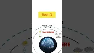 Where do you find GOOD OZONE and Bad Ozone in atmosphere??#shorts #science #generalknowledge